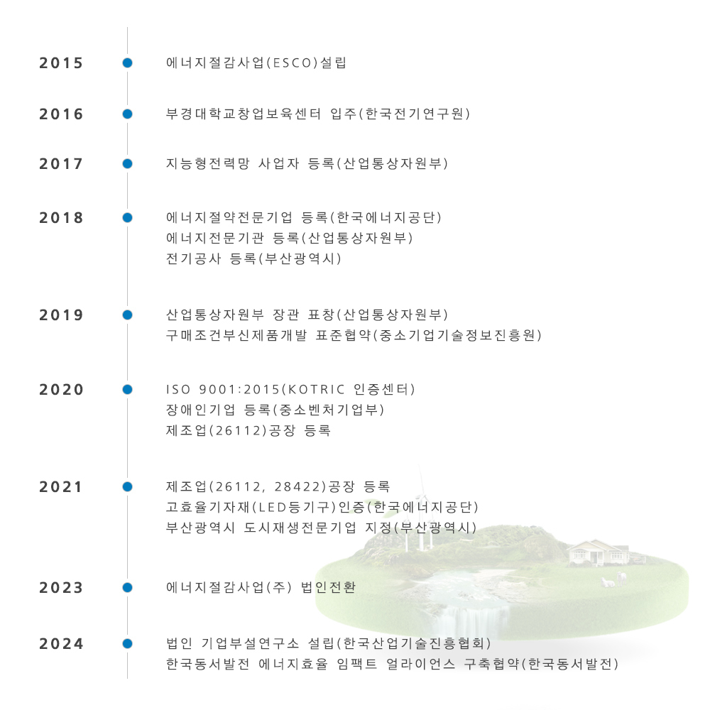 이미지명